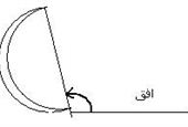 زاویه توجیه هلال با افق